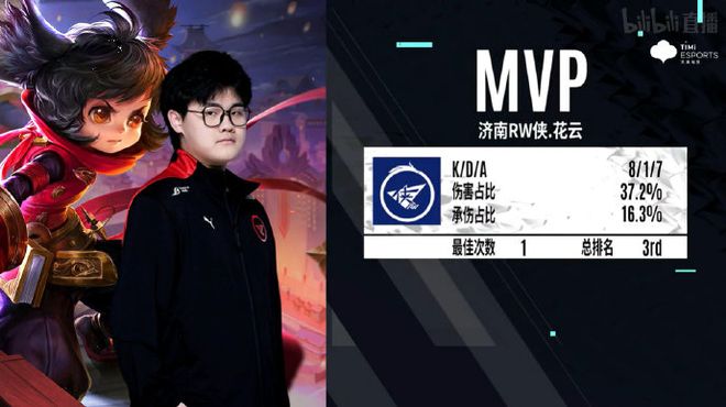 目标提升了 目标提升了