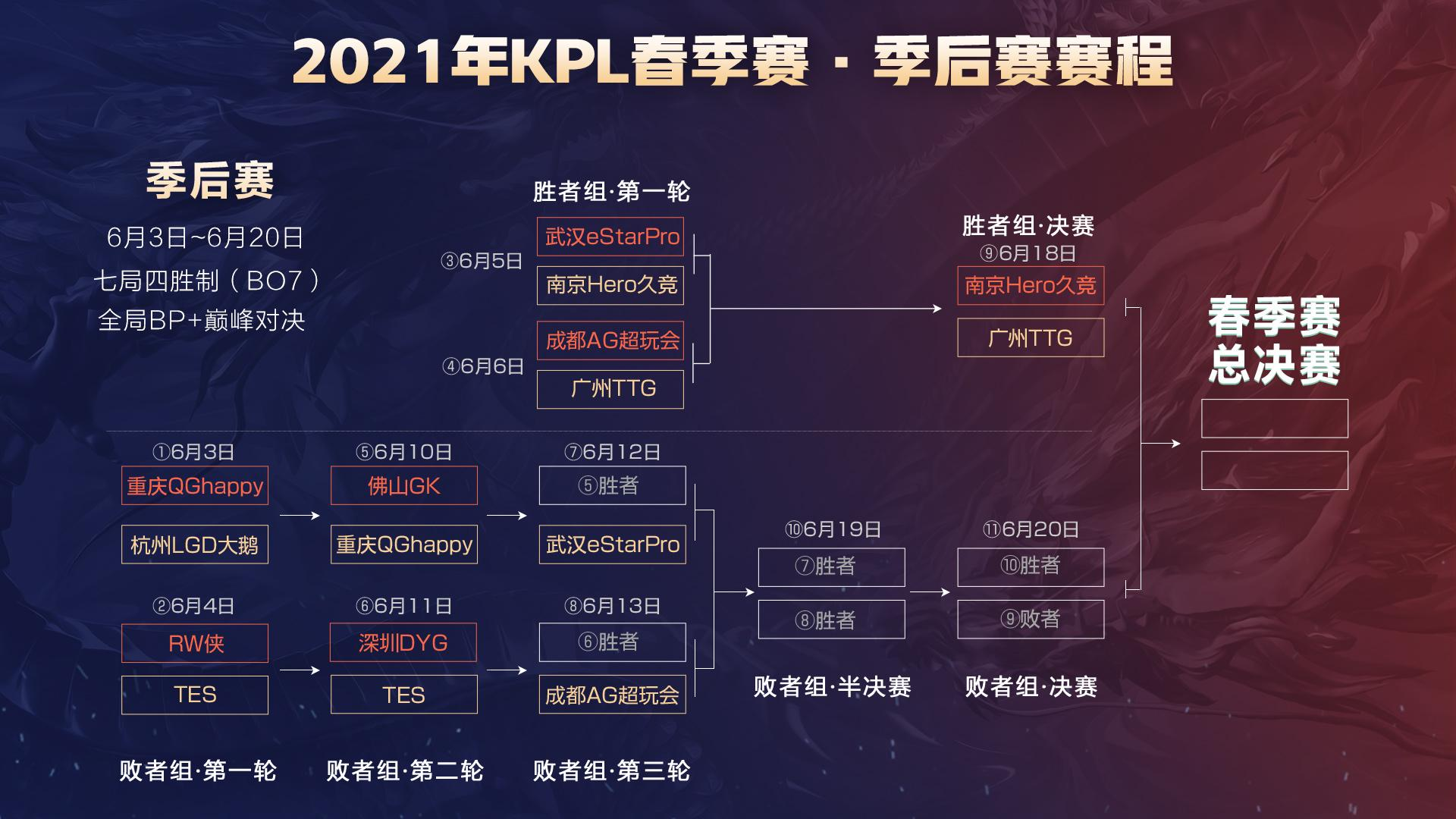 出现的异常